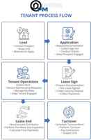 featured image of 6025 Dewey Dr