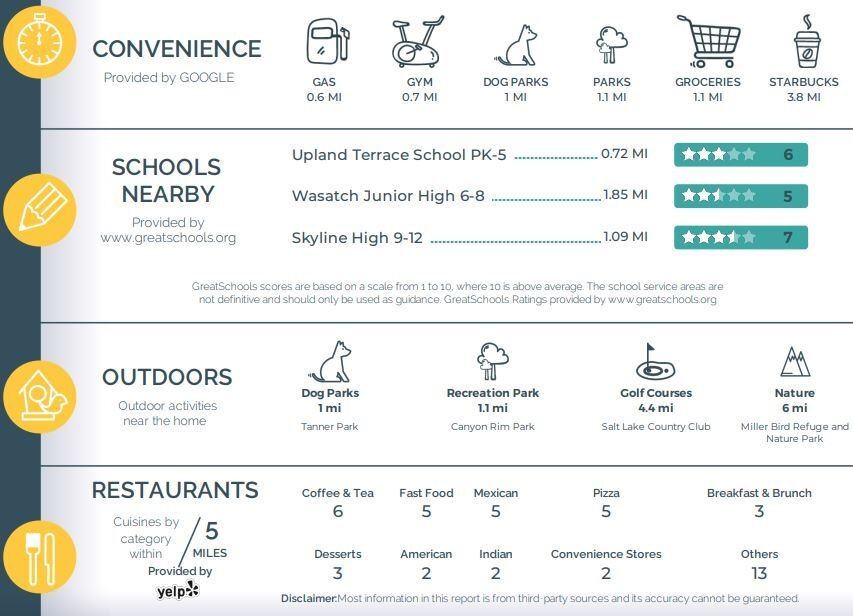 2580 E St #2580-2 - Photo 2 of 10