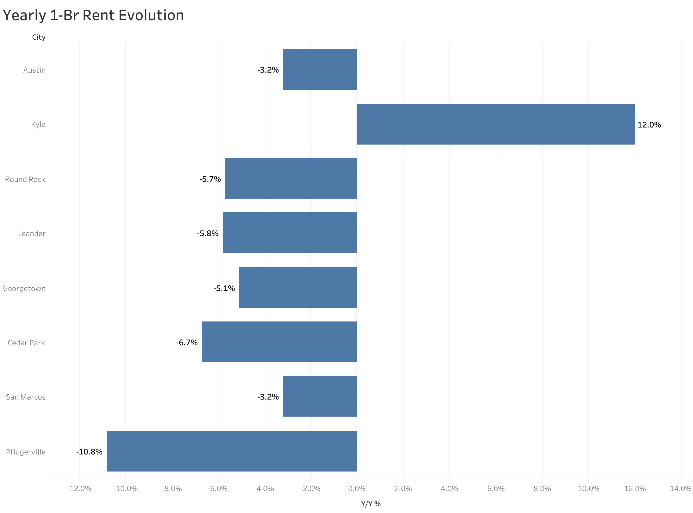 Apartments for Rent in Austin, TX | Austin Rentals Available Near You ...